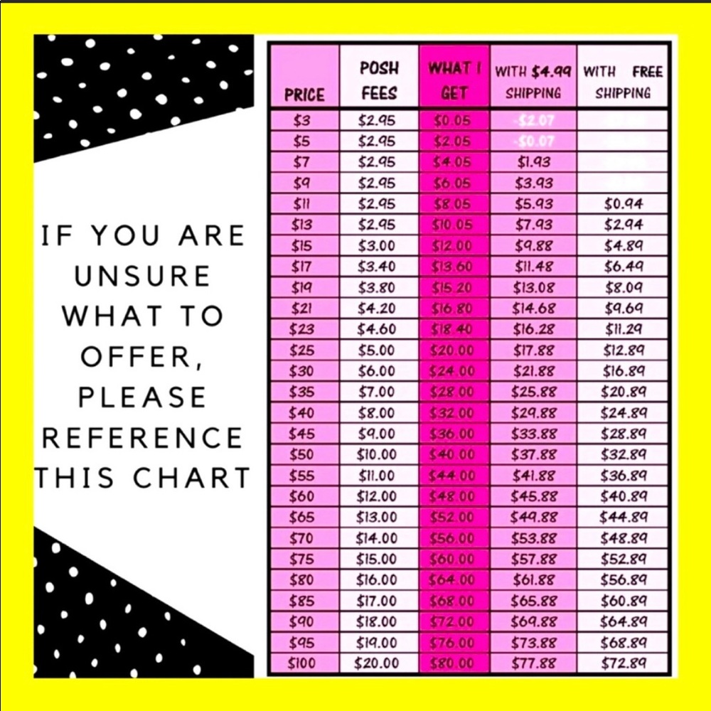 Poshmark Reference Guide.